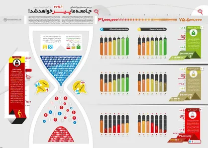 اینفوگرافیک/ جامعه ما پیر خواهد شد!