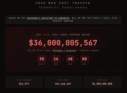 هزینه جنگ منطقه&zwnj;ای از 36 میلیارد دلار عبور کرد/ تجاوز باند اپستین به مالیات شهروندان آمریکایی