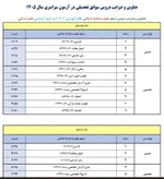 ضرایب دروس کنکور