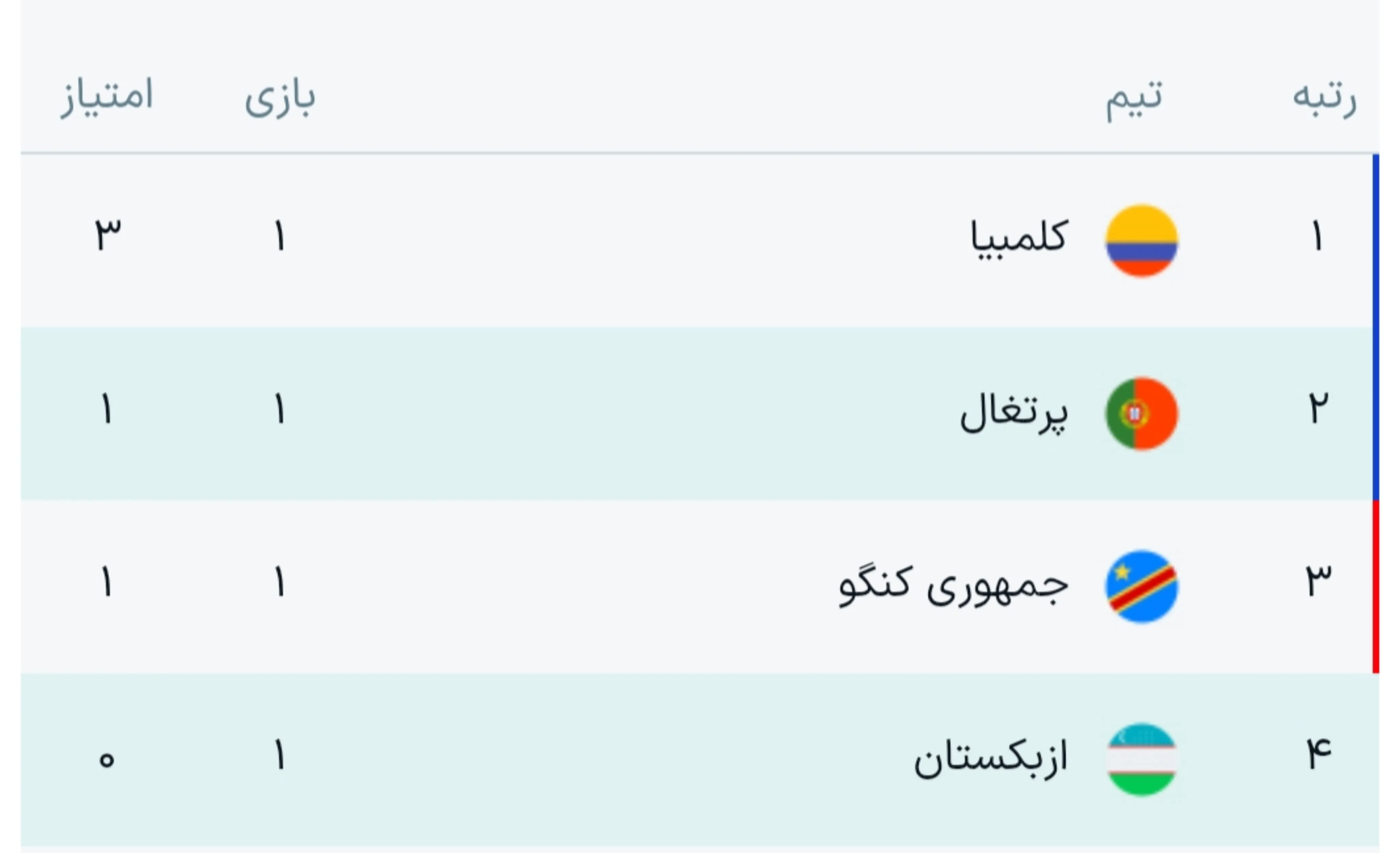 پرتغال و ازبکستان پرتغال و ازبکستان