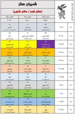 به گزارش خبرنگار فرهنگی خبرگزاری دانشجو، ۳۴ مجموعه سینمایی و ۵۴ پرده سینما در تهران در سه سانس از روز ۱۲ بهمن ماه میزبان مخاطبان جشنواره فیلم فجر خواهند بود.
همچنین پردیس سینمایی همیلا در منطقه ۵ و محله پونک تهران همزمان با چهل سومین جشنواره فیلم فجر افتتاح و به ظرفیت اکران سینمایی کشور اضافه خواهد شد.