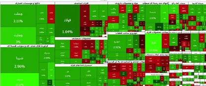 افزایش بیش از ۹۴ هزار واحدی شاخص کل بورس