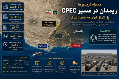 معجزه کریدورها/هدف&zwnj;گذاری جذب ۵۰ همت سرمایه&zwnj;گذاری
