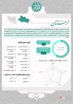 عهد خدمت