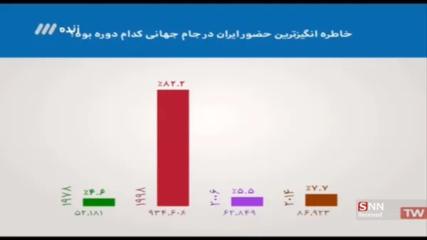 آمار نظرسنجی برنامه (۲۰۱۸) مربوط به تاریخ ۲۲ خرداد ۱۳۹۷