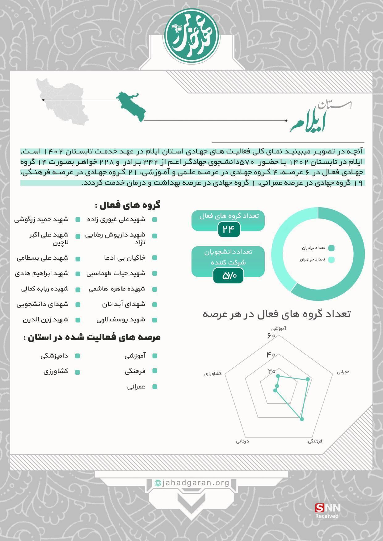 عهد خدمت