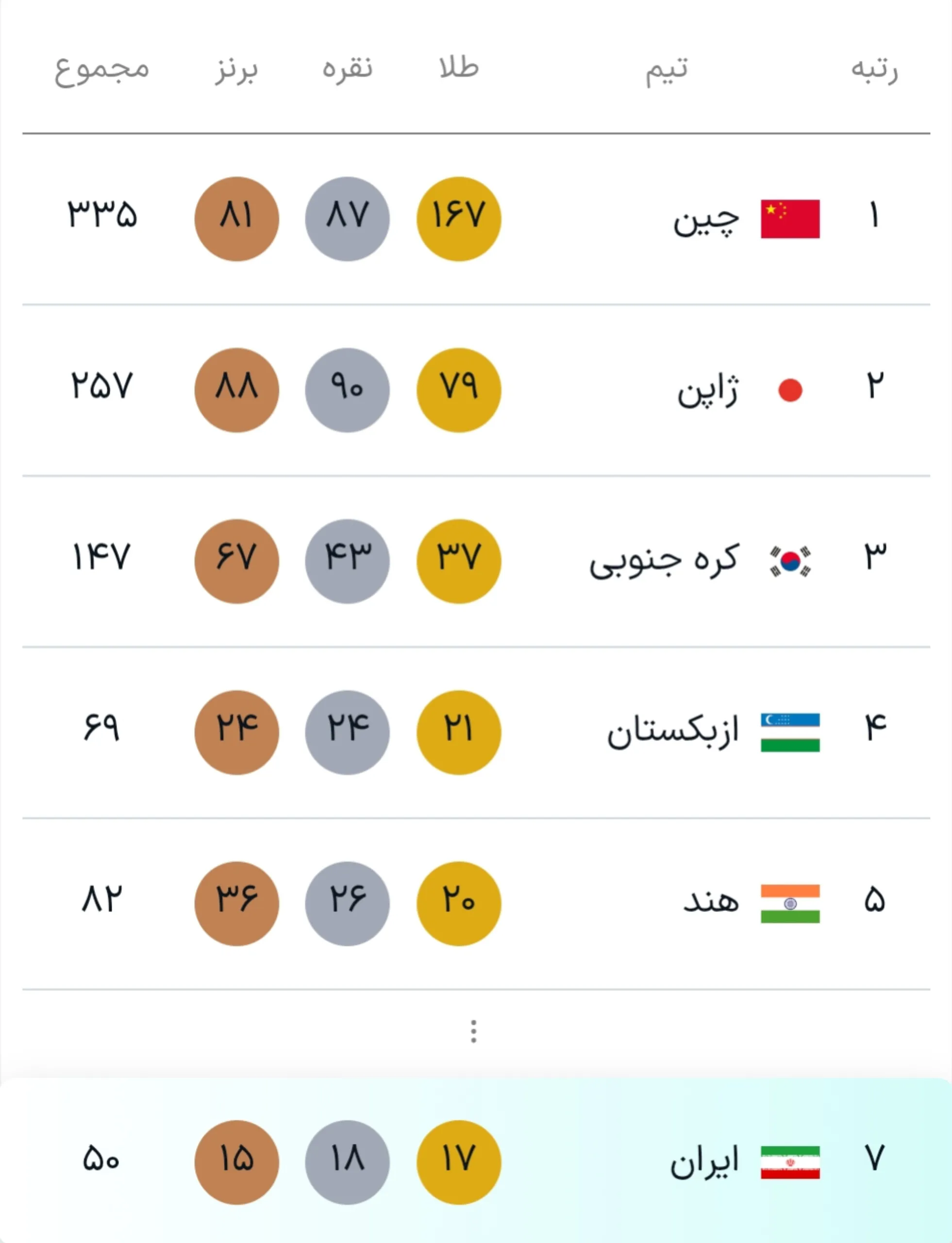 جدول مدال جدول مدال