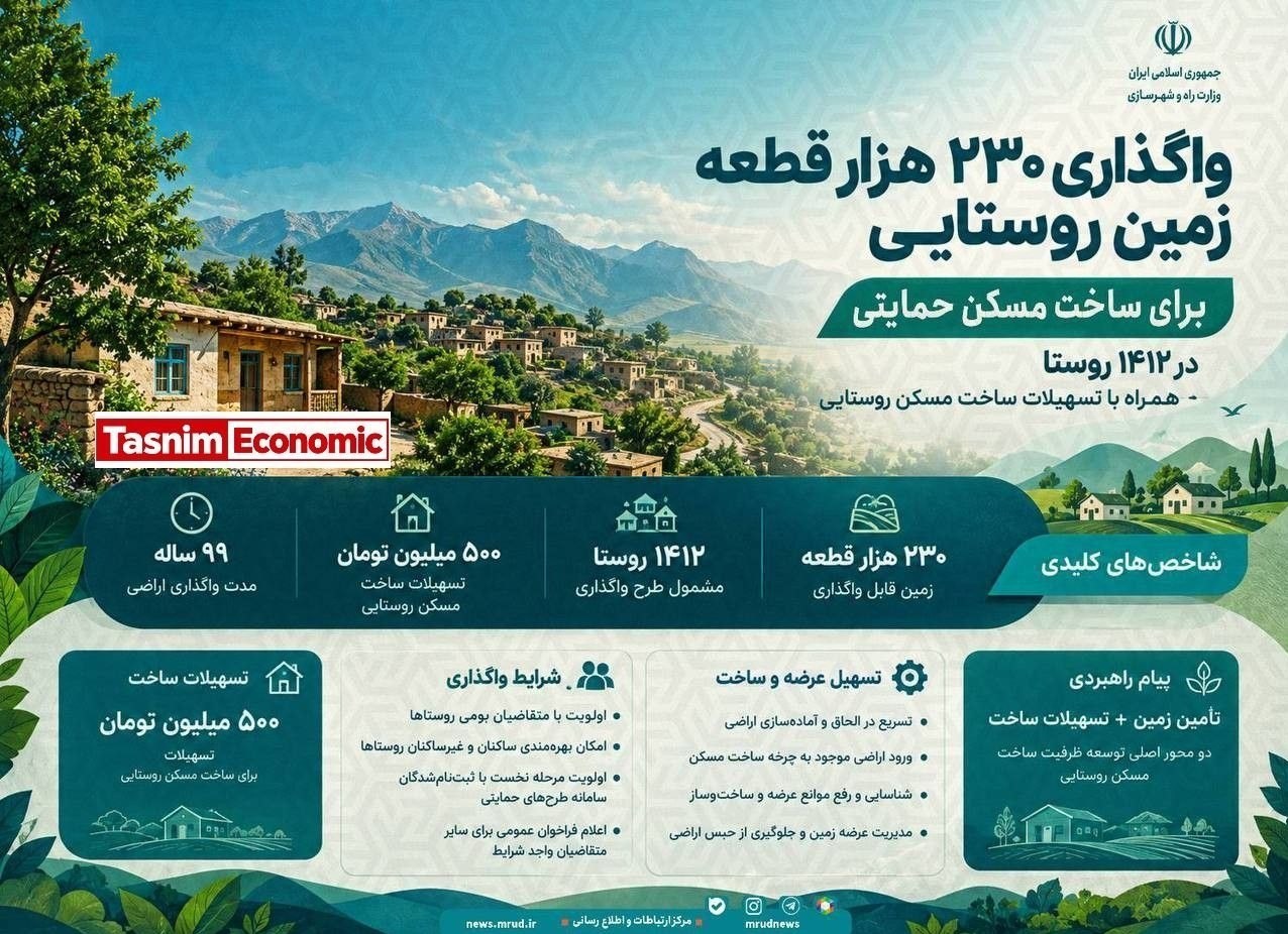 ثبت‌نام واگذاری ۲۳۰ هزار زمین روستایی آغاز شد