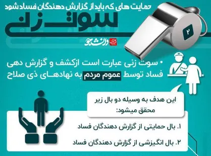 اینفوگرافی نقش مردم در مبارزه با فساد ۲