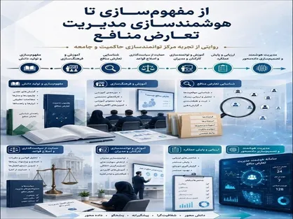 جهاد دانشگاهی تهران از سامانه هوشمند شناسایی تعارض منافع رونمایی می&zwnj;کند