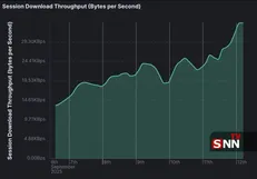 وقتی تهرانی‌ها سفر می‌روند، سرعت اینترنت پایتخت بیشتر می‌شود!