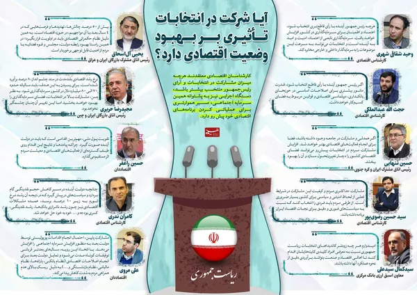 ۱۰ اقتصاددان پاسخ دادند: آیا شرکت در انتخابات تأثیری بر بهبود وضعیت اقتصادی دارد؟ + اینفوگرافیک