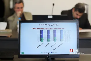 نشست بررسی لایحه بودجه 98 در اتاق بازرگانی 