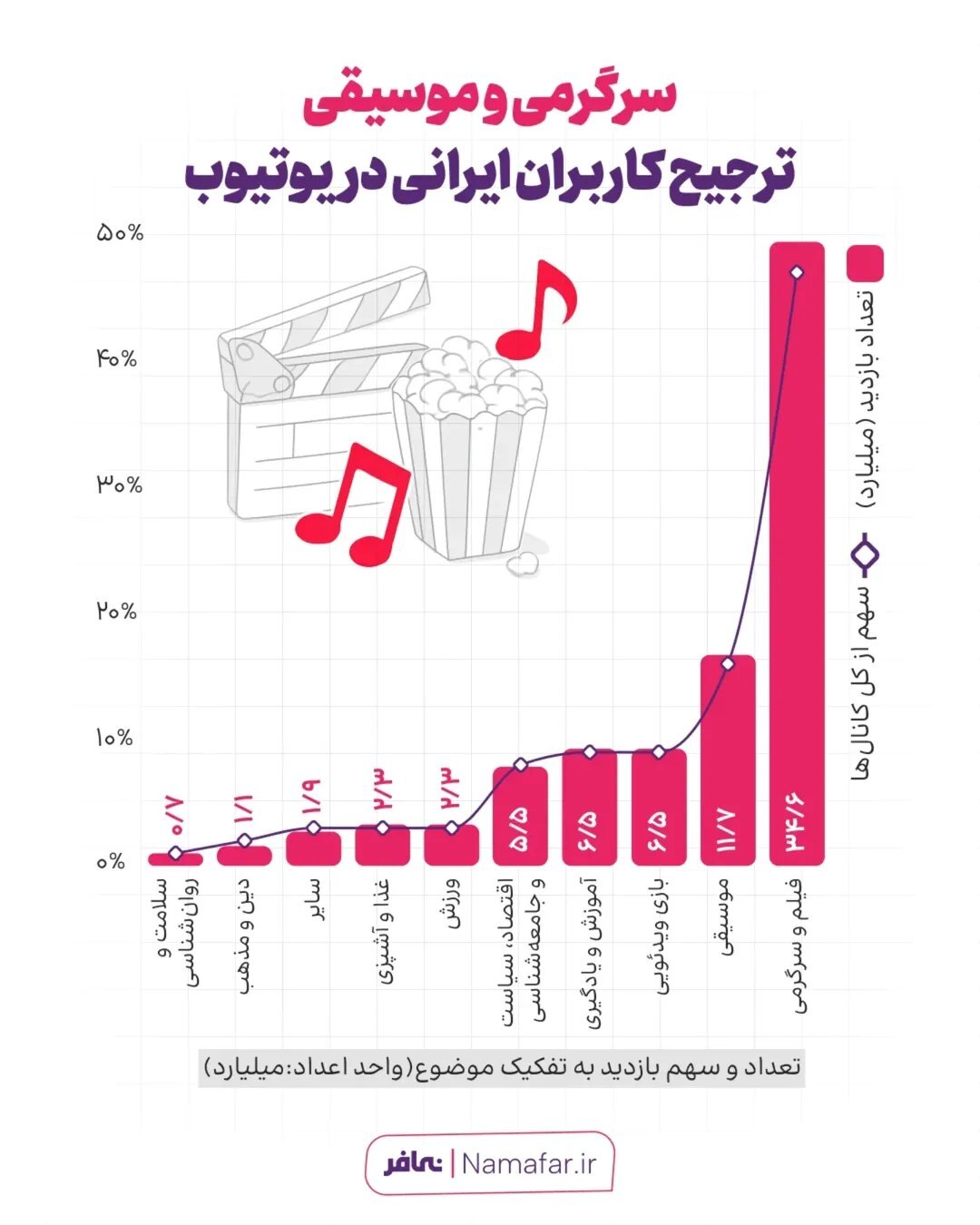 یوتیوب