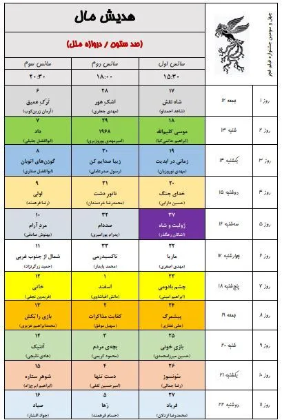 به گزارش خبرنگار فرهنگی خبرگزاری دانشجو، ۳۴ مجموعه سینمایی و ۵۴ پرده سینما در تهران در سه سانس از روز ۱۲ بهمن ماه میزبان مخاطبان جشنواره فیلم فجر خواهند بود.
همچنین پردیس سینمایی همیلا در منطقه ۵ و محله پونک تهران همزمان با چهل سومین جشنواره فیلم فجر افتتاح و به ظرفیت اکران سینمایی کشور اضافه خواهد شد.