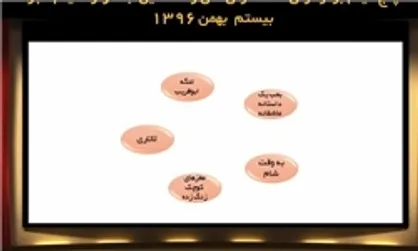 ۵ فیلم برتر آرای تماشاگران اعلام شد
