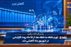 تورم نقطه به نقطه بعد از ۱۵ ماه روند افزایشی در شهریور ماه اندکی کاهشی شد