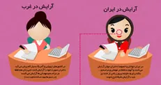 اینفوگرافیک/ رکورد ایران در مصرف لوازم آرایش