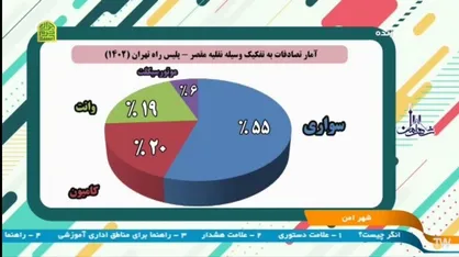سواری&zwnj;ها با ۵۵ درصد بیشترین سهم را در تصادفات جاده&zwnj;ای اطراف تهران دارند/ جنس رانندگی در شهر با جاده متفاوت است