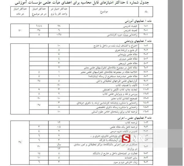 آیین نامه ارتقا