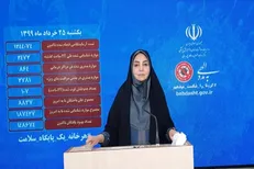 آخرین وضعیت کرونا در ایران / آمار فوتی‌های کشور سه رقمی شد