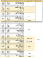 17 دانشگاه ایرا در رتبه بندی کیو اس 2025 
