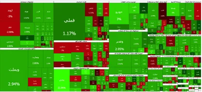 بازگشت بورس به کانال صعودی