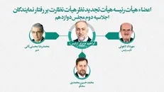انتخاب رئیس هیئت تجدید نظر نظارت بر رفتار نمایندگان