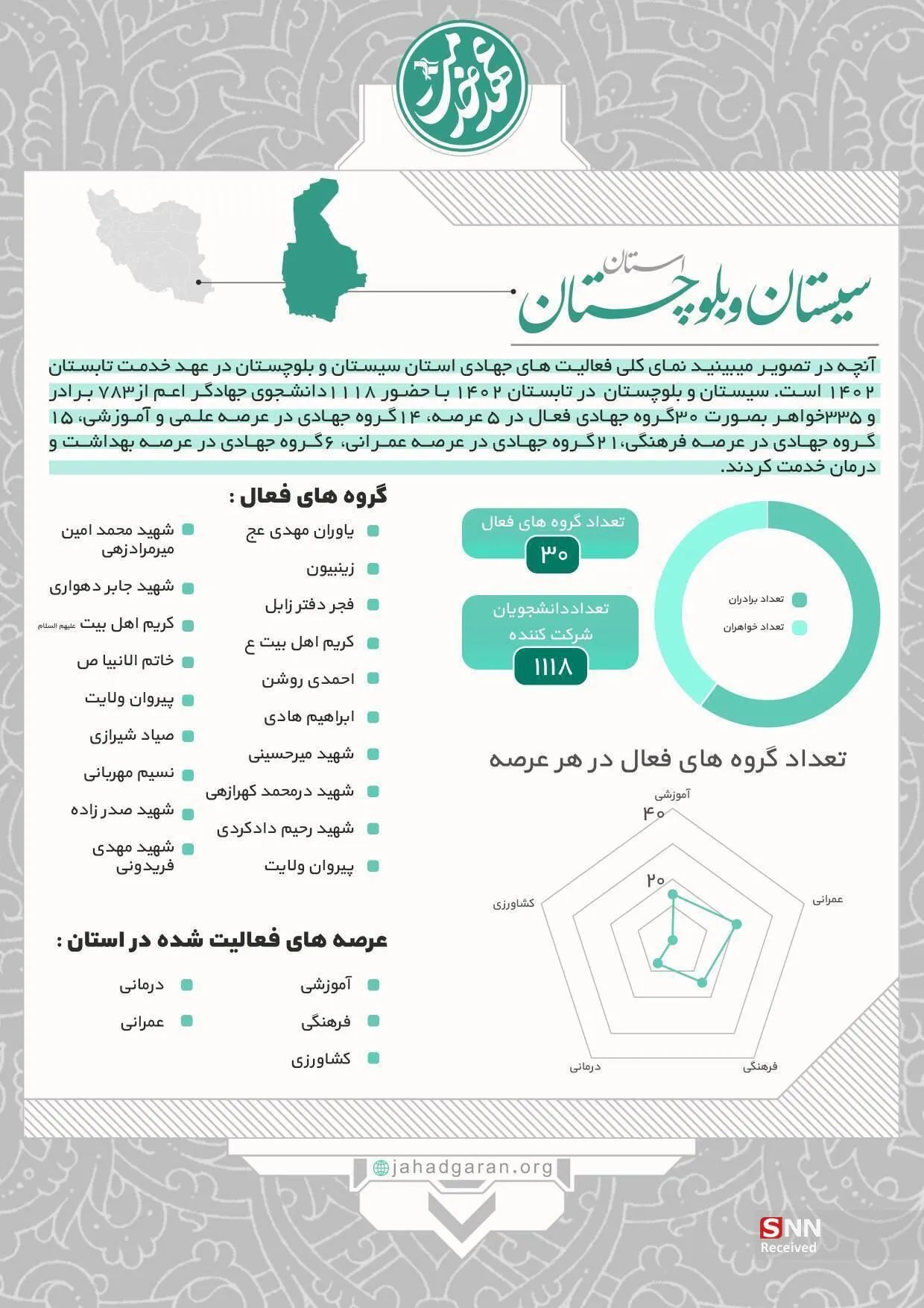 عهد خدمت