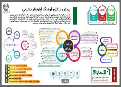 پویش ارتقای فرهنگ آپارتمان نشینی در محله&zwnj;های مرکزی شهر تهران آغاز شد