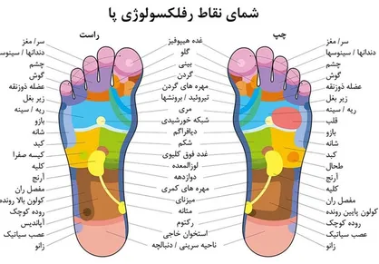 &laquo;بازتاب&zwnj;درمانی&raquo; چیست/ ۱۲ فایده این روش