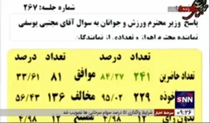 وزیر ورزش از مجلس کارت زرد گرفت