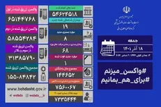 شناسایی ۱۹ بیمار جدید کووید۱۹ در کشور/ بستری‌های روزانه کرونا تک رقمی شد