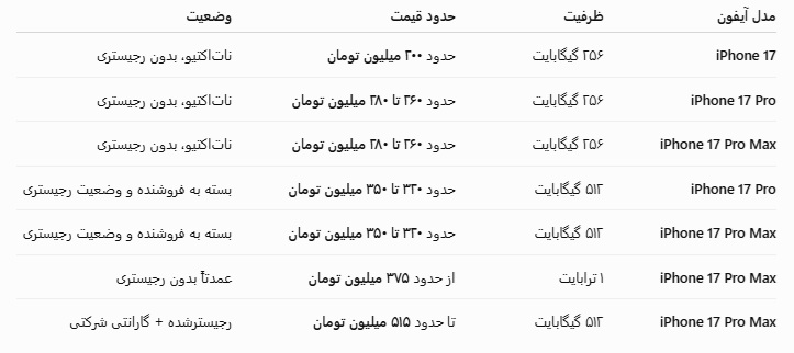 آیفون در ایران چقدر آب میخورد؟ آیفون در ایران چقدر آب میخورد؟
