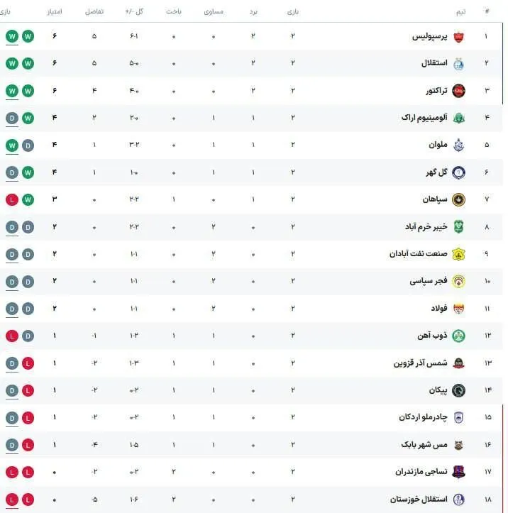 لیگ برتر فوتبال لیگ برتر فوتبال