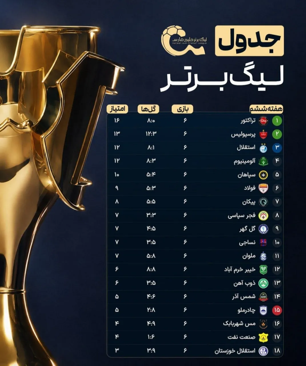 جدول لیگ برتر جدول لیگ برتر
