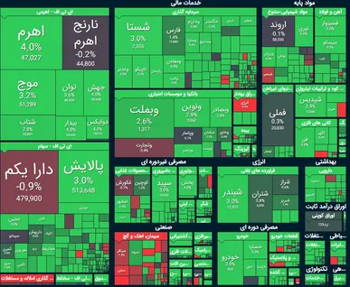 ورود بیش از ۱۸۰۰ میلیارد تومان نقدینگی به بورس