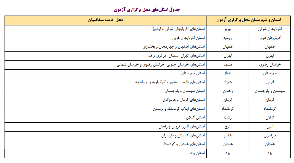 زمان و محل برگزاری آزمون عملی رشتههای هنر کنکور سراسری اعلام شد زمان و محل برگزاری آزمون عملی رشتههای هنر کنکور سراسری اعلام شد