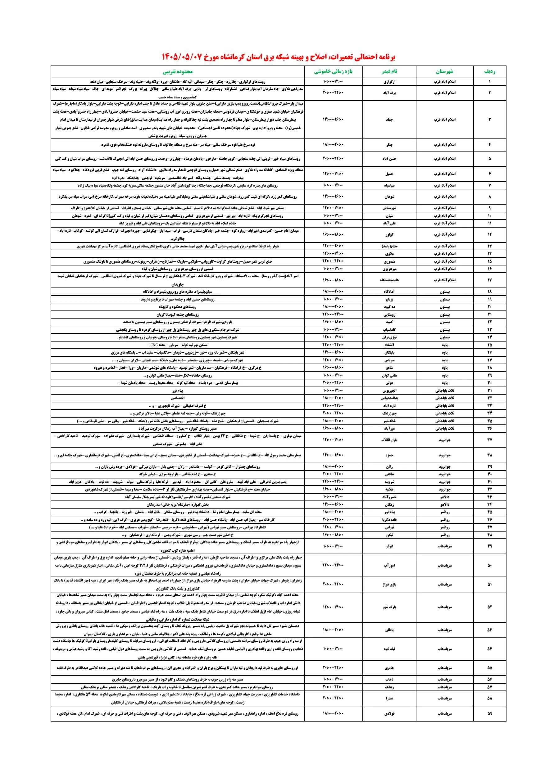 قطعی برق کرمانشاه