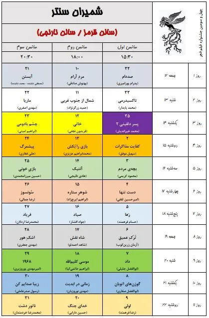 به گزارش خبرنگار فرهنگی خبرگزاری دانشجو، ۳۴ مجموعه سینمایی و ۵۴ پرده سینما در تهران در سه سانس از روز ۱۲ بهمن ماه میزبان مخاطبان جشنواره فیلم فجر خواهند بود.
همچنین پردیس سینمایی همیلا در منطقه ۵ و محله پونک تهران همزمان با چهل سومین جشنواره فیلم فجر افتتاح و به ظرفیت اکران سینمایی کشور اضافه خواهد شد.