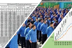 آمار دانش آموزان وکارکنان آموزش و پرورش از سال ۱۳۲۲تا ۱۳۹۸