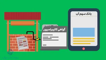 حفظ آب&zwnj;های زیرزمینی با پلتفرم ایرانی بانک آب و بازار سهم آب