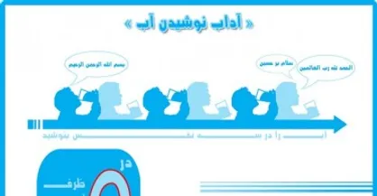 اینفوگرافیک/ آداب نوشیدن آب