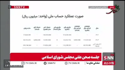 حسینی: ۱۰.۵ همت در بانک&zwnj;های کشور رسوب کرده این در حالی است که جوانان ما برای ۱۰۰ میلیون وام اشتغال باید ۳ سال در نوبت باشند