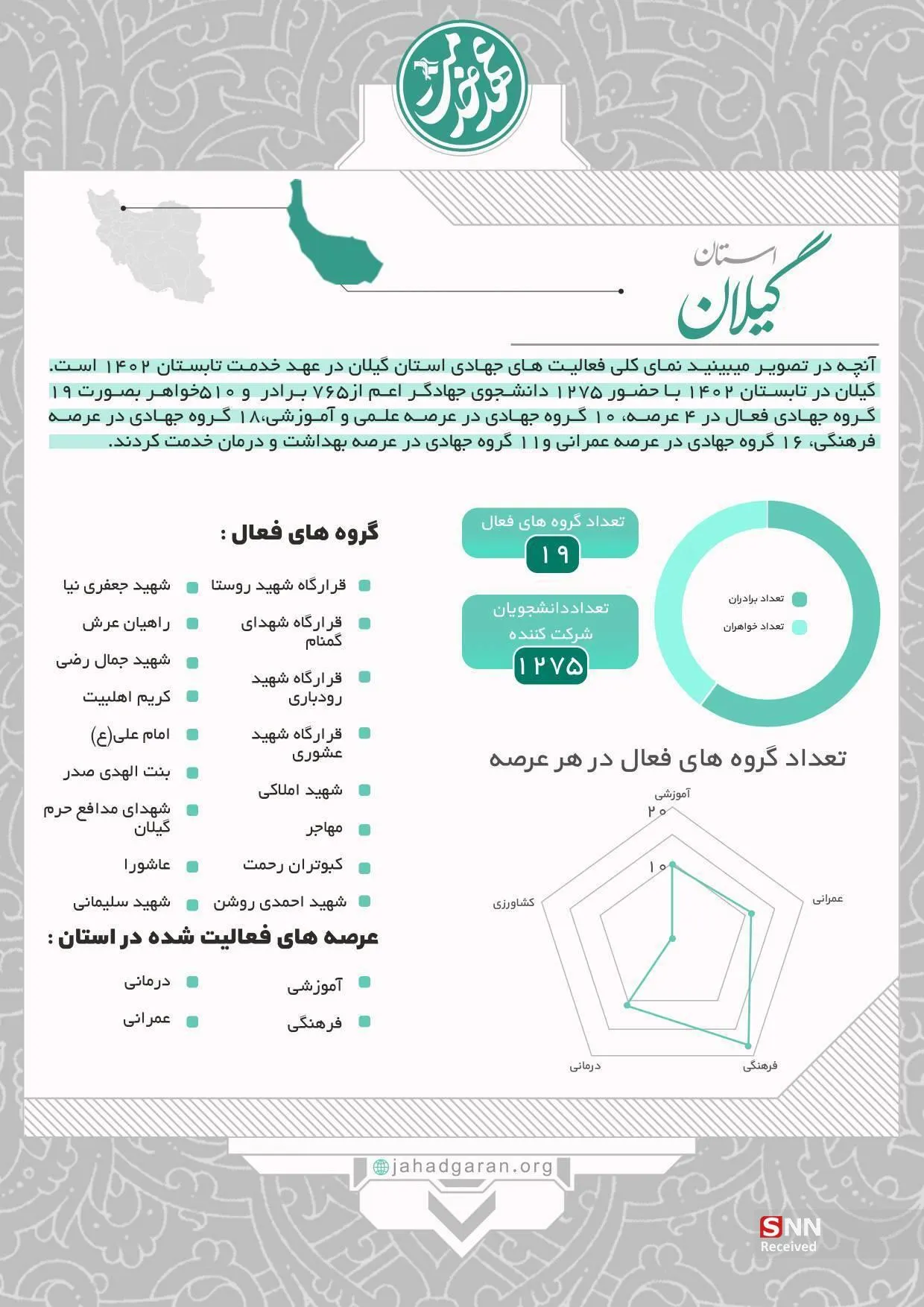 عهد خدمت