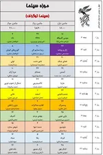 به گزارش خبرنگار فرهنگی خبرگزاری دانشجو، ۳۴ مجموعه سینمایی و ۵۴ پرده سینما در تهران در سه سانس از روز ۱۲ بهمن ماه میزبان مخاطبان جشنواره فیلم فجر خواهند بود.
همچنین پردیس سینمایی همیلا در منطقه ۵ و محله پونک تهران همزمان با چهل سومین جشنواره فیلم فجر افتتاح و به ظرفیت اکران سینمایی کشور اضافه خواهد شد.