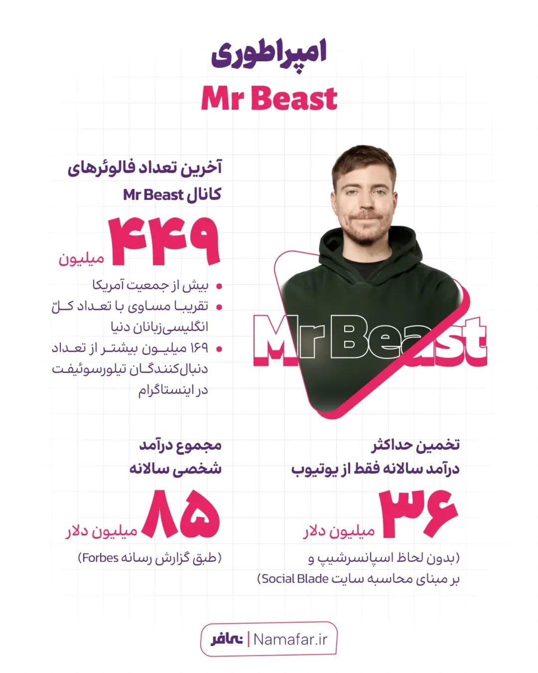 یوتیوب
