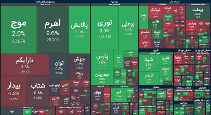 شاخص کل بی&zwnj;حرکت ماند