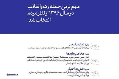 &laquo;نماز در قدس&raquo; جمله منتخب رهبر معظم انقلاب در سال ۹۶