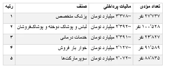 مالیات مالیات